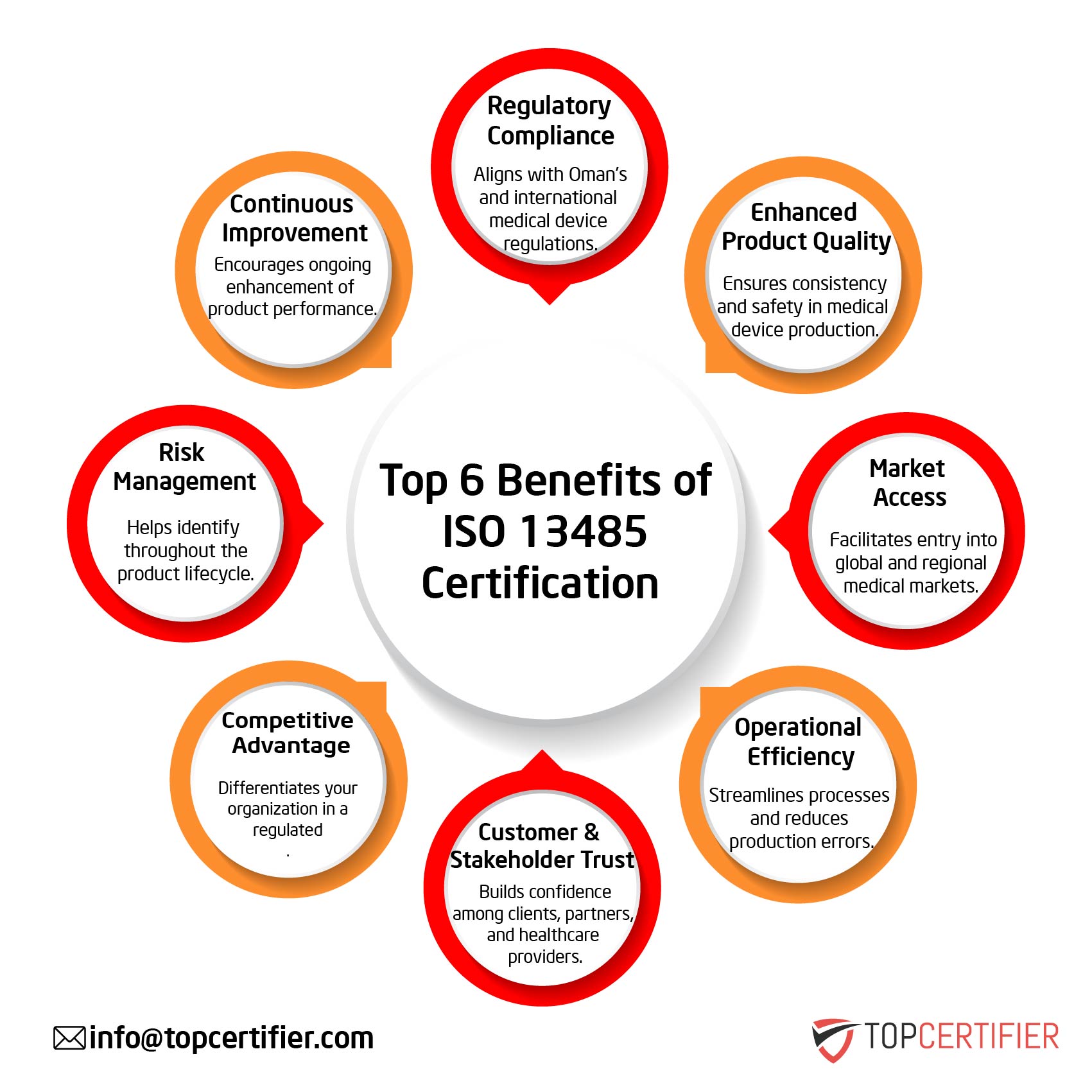ISO 13485 certification in Azerbaijan