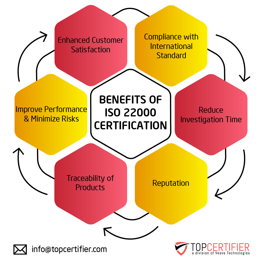iso 22000 certification in Azerbaijan