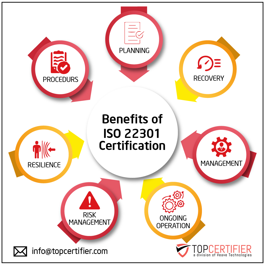 ISO 22301 certification in Azerbaijan