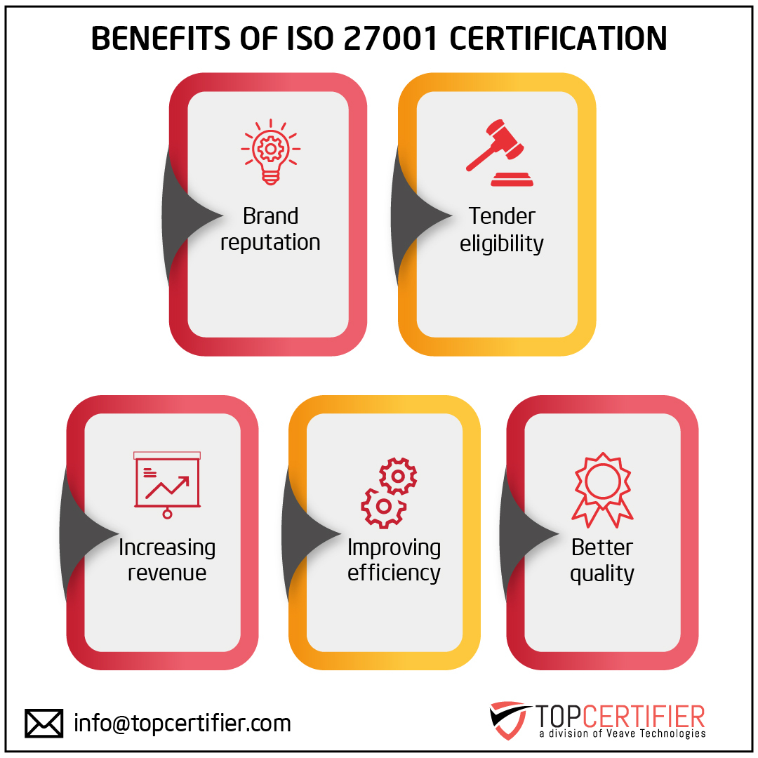 iso 27001 certification in Azerbaijan