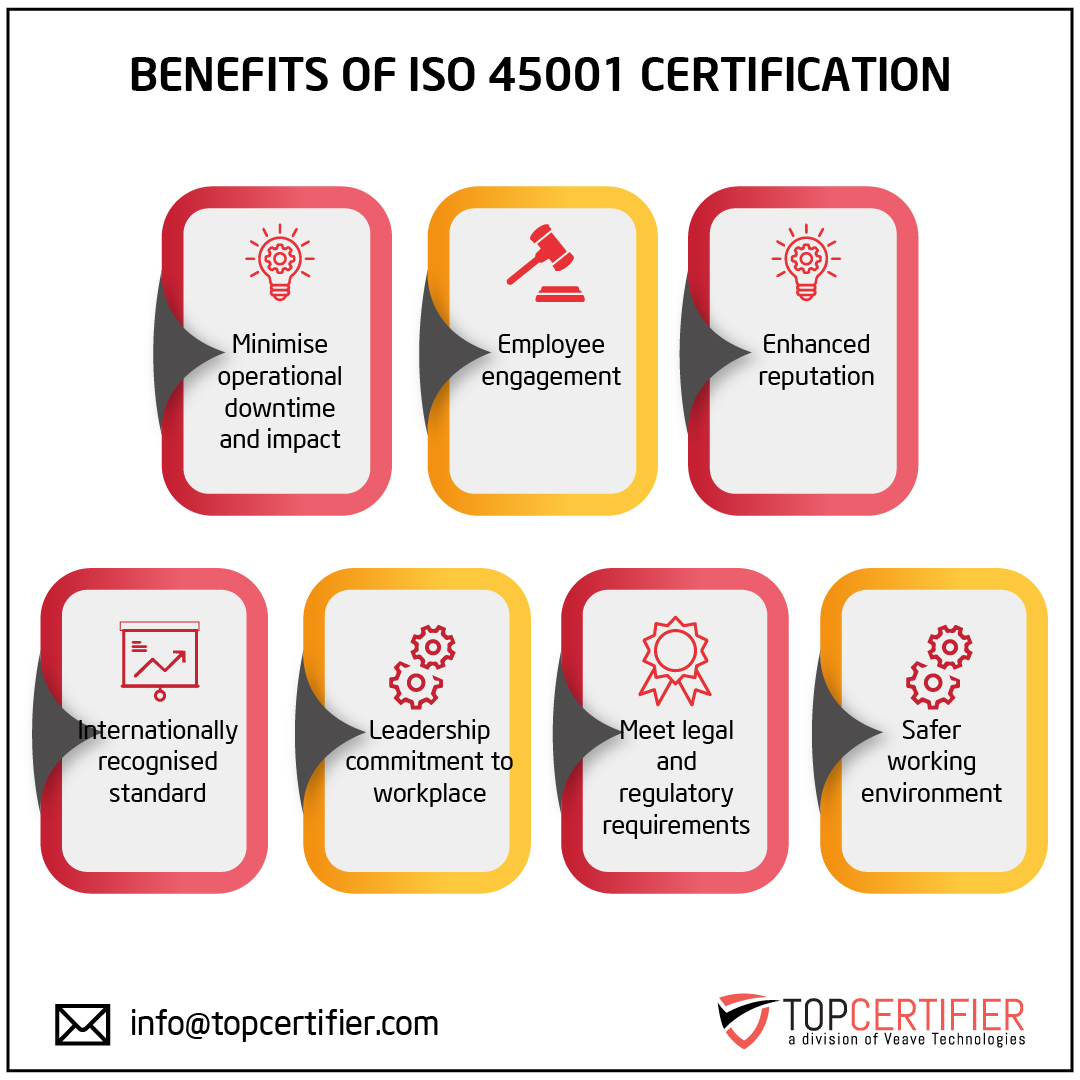 iso 45001 certification in Azerbaijan