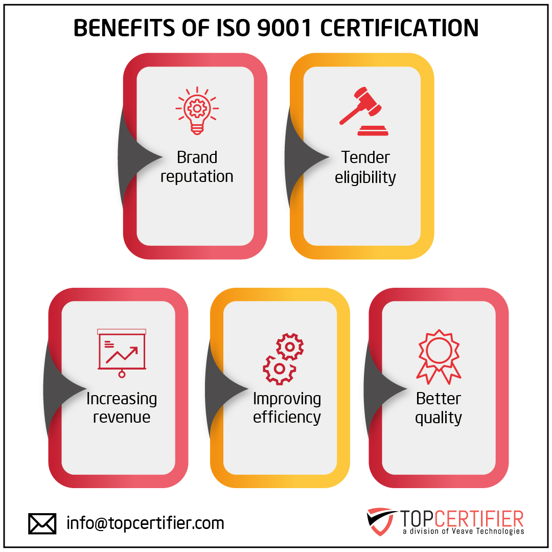 iso 9001 certification in Azerbaijan