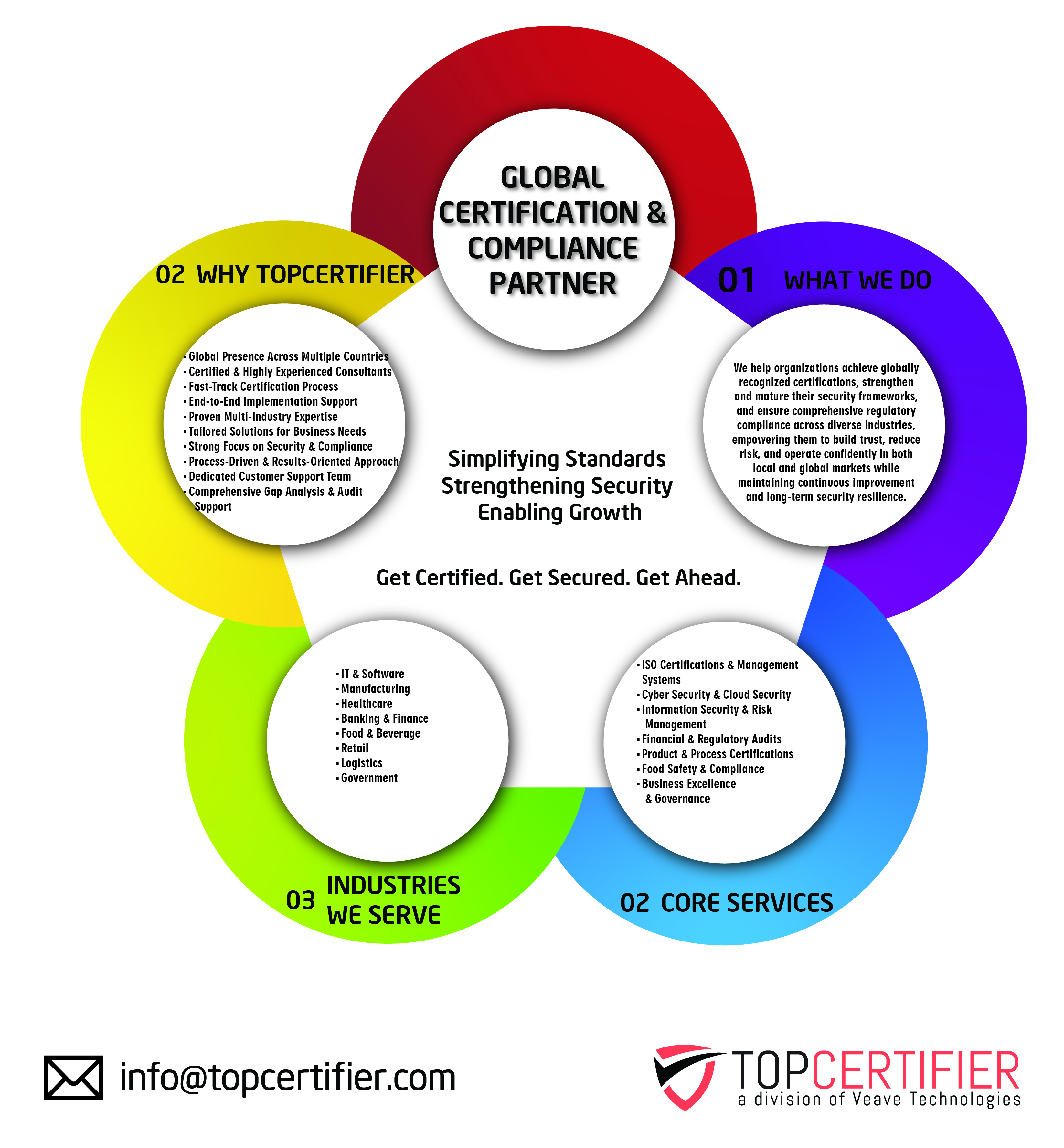 CE Mark Certification in Azerbaijan