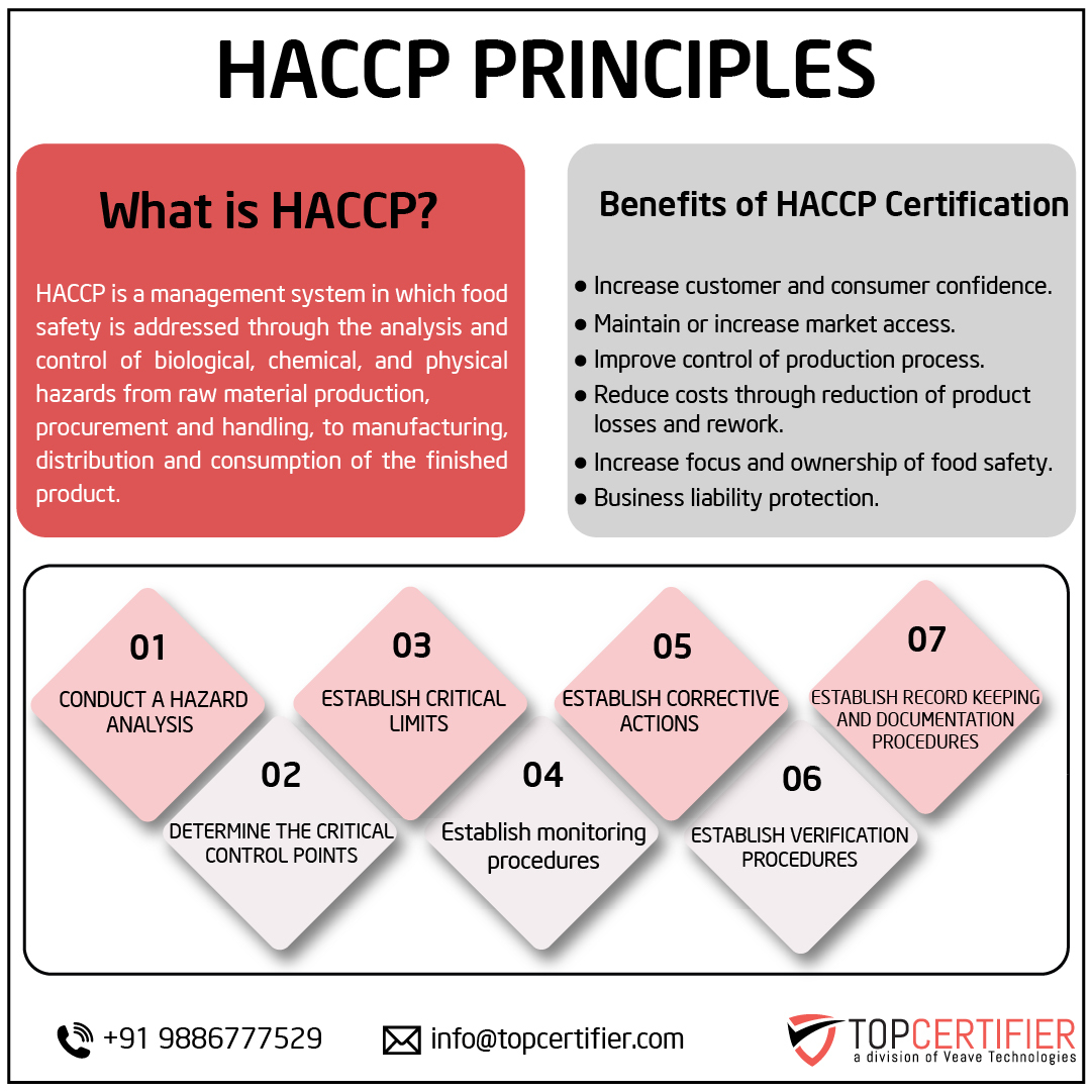 HACCP certification in Azerbaijan