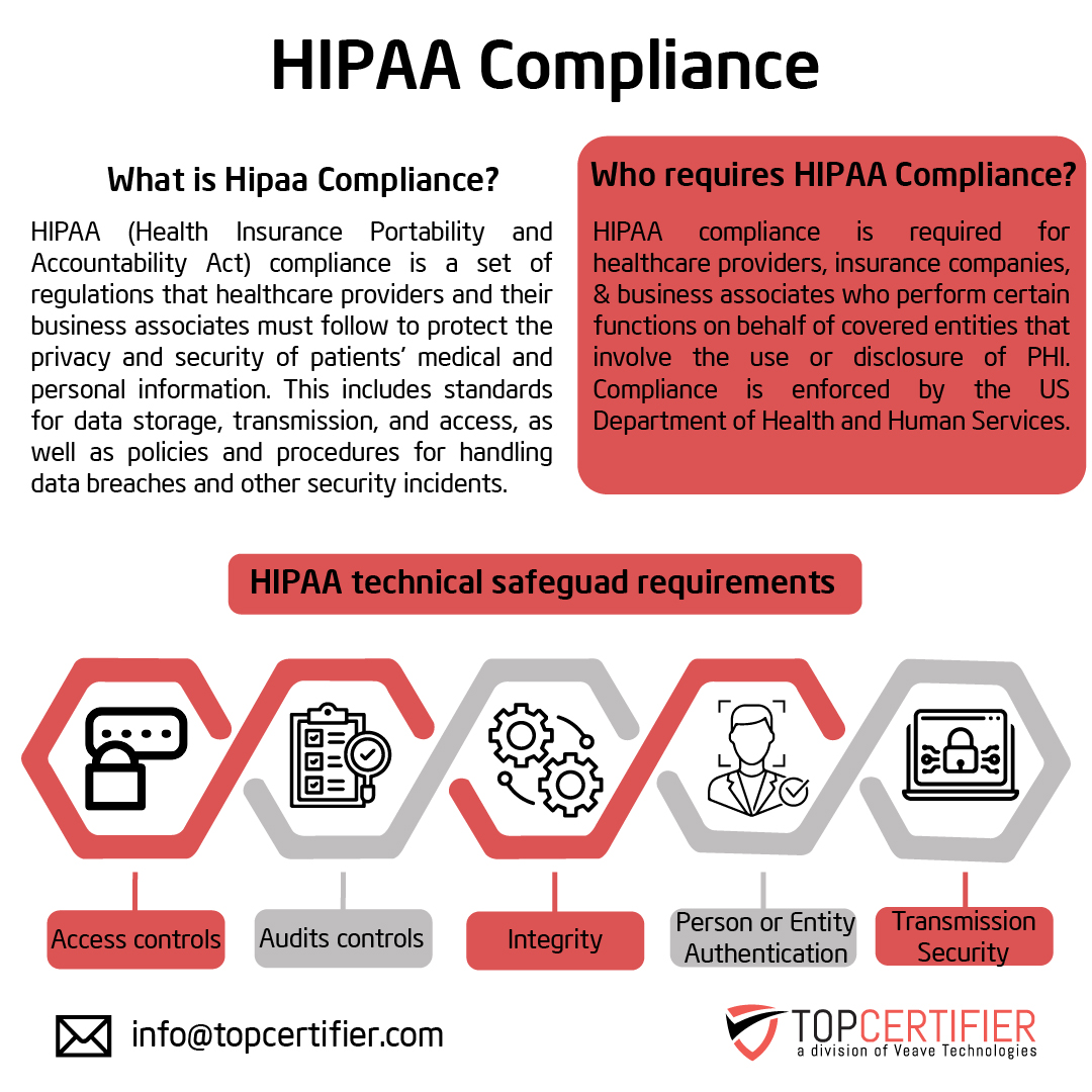 hipaa certification in Azerbaijan