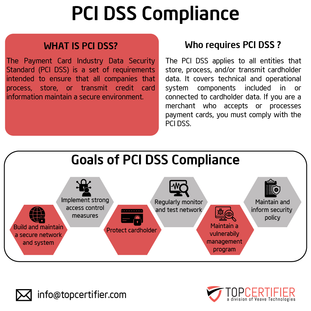 pcidss-certification in Azerbaijan