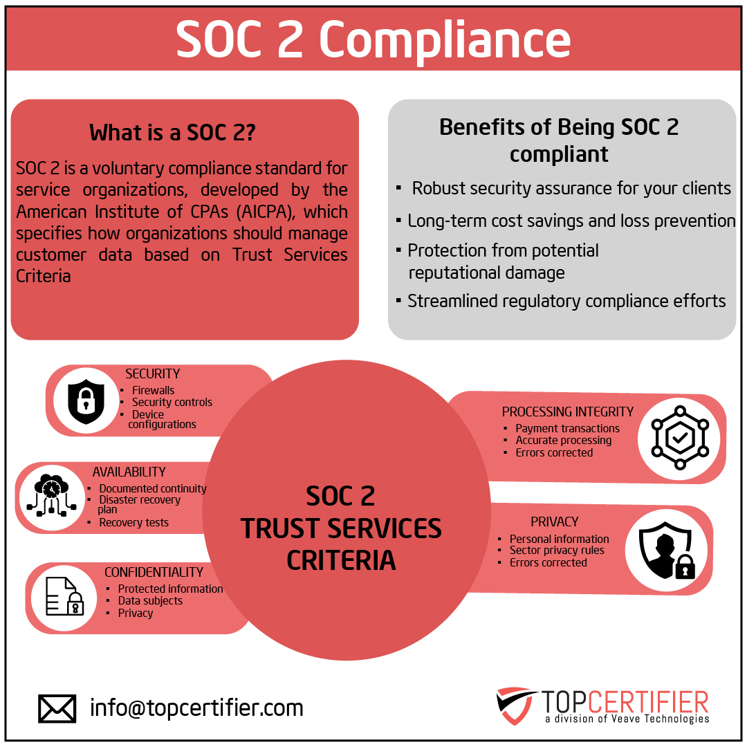 SOC2 certification in Azerbaijan